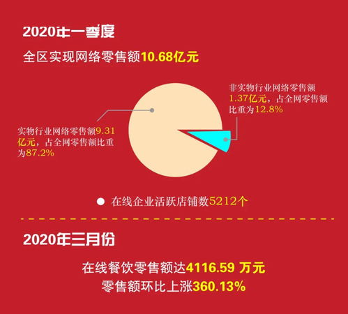 10.68億元！柯橋電商迎發(fā)展新風(fēng)口，平臺(tái)開(kāi)發(fā)與運(yùn)營(yíng)成關(guān)鍵引擎