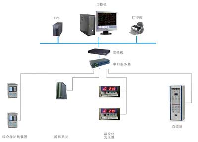 順應(yīng)電網(wǎng)智能化趨勢(shì)，華北工控打造電力監(jiān)控系統(tǒng)專用計(jì)算機(jī)產(chǎn)品方案